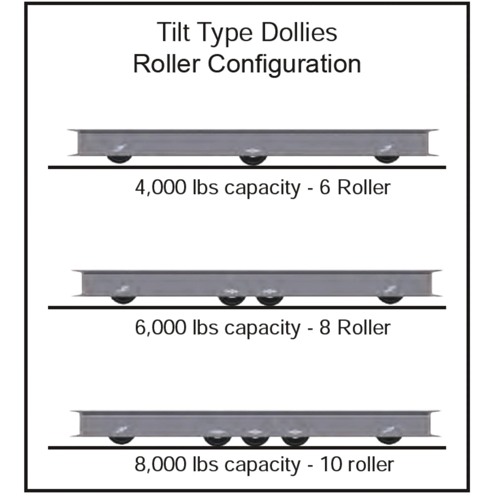 USA-Made Heavy-Duty Pallet Dolly - 36"x42" - 8000 Lb Capacity, 10-Roller, 360° Maneuverability CasterHQ