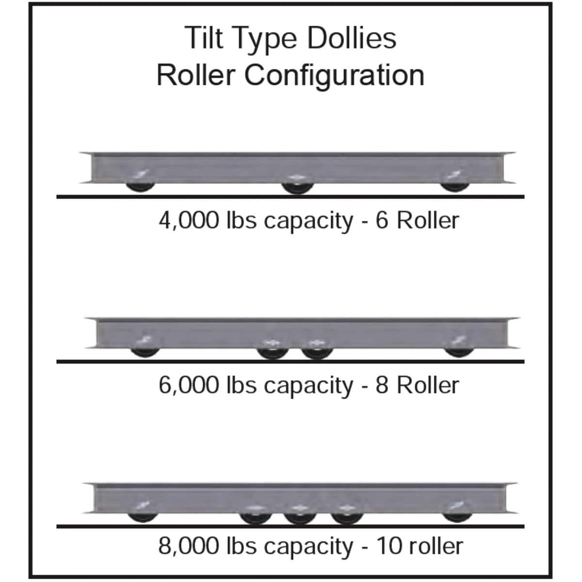 USA-Made Heavy-Duty Pallet Dolly - 42"x48" - 6000 Lb Capacity, 8-Roller, 360° Maneuverability CasterHQ