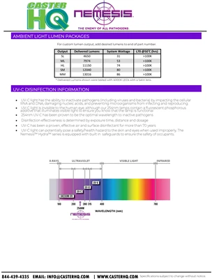 HYDRA EXTREME - The ultimate UV-C, ionizing disinfection solution Nemesis