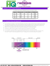 HYDRA EXTREME - The ultimate UV-C, ionizing disinfection solution Nemesis