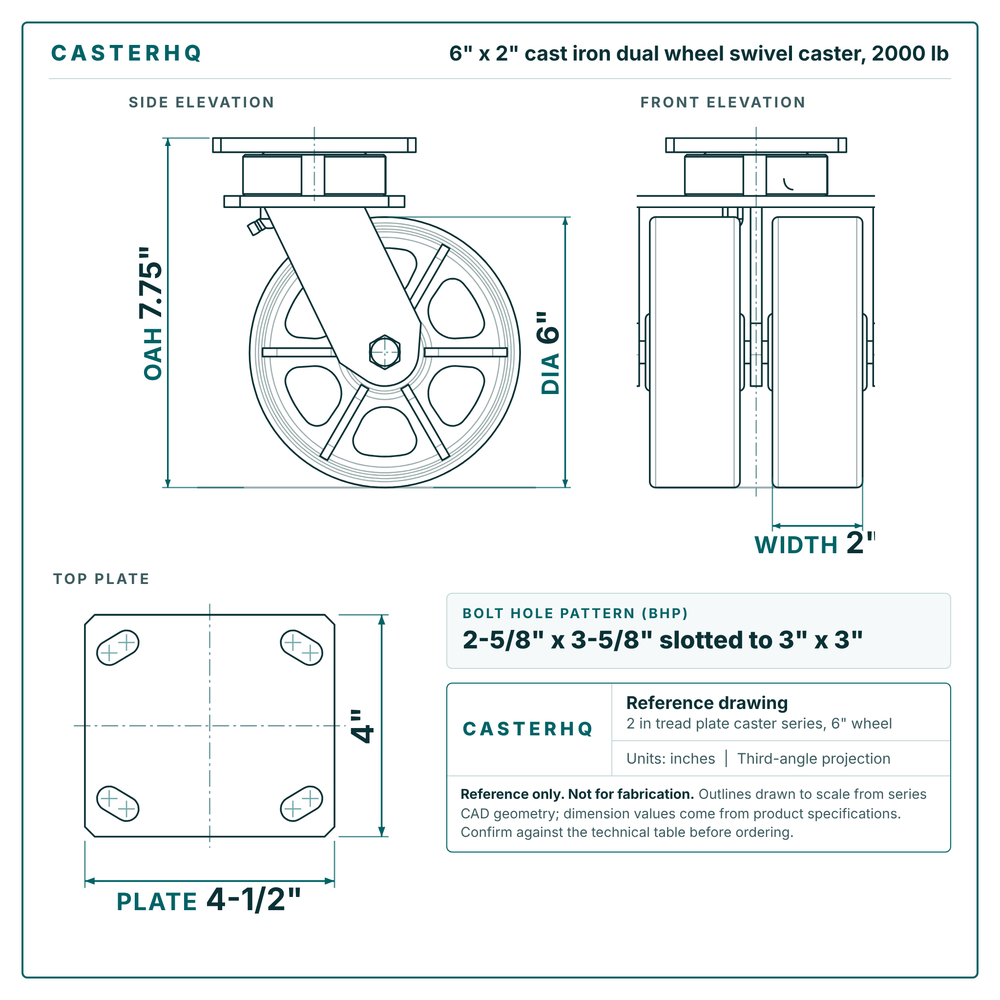 6 x 2 in cast iron dual wheel swivel caster reference drawing, side, front and top plate views with dimensions