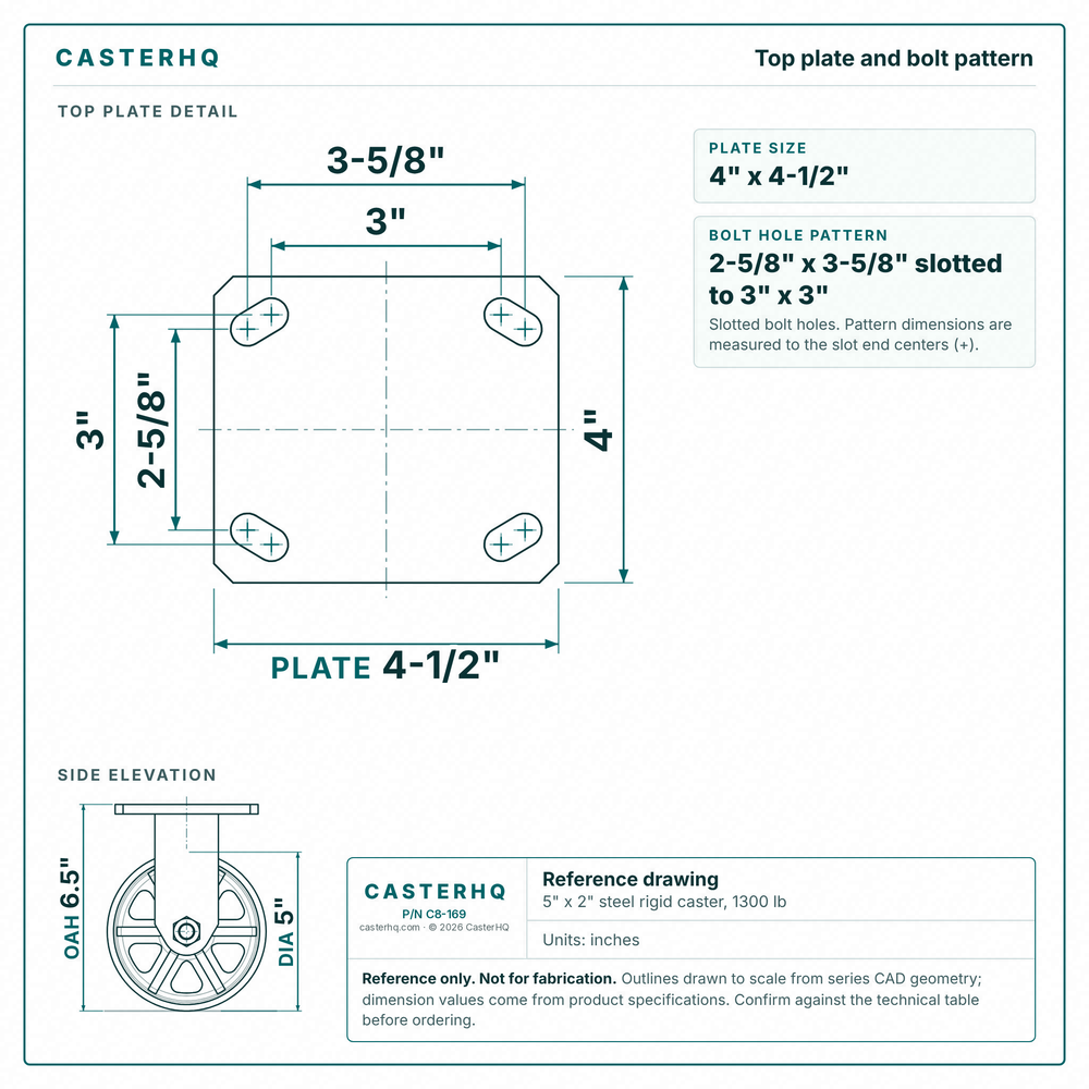 Top plate bolt pattern drawing, ["4\" x 4-1/2\""] plate, slotted bolt holes
