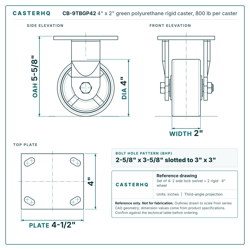 CB-9TBGP42 4 x 2 in green polyurethane rigid caster reference drawing, 800 lb per caster (set of 4: 2 side lock swivel + 2 rigid), side, front and top plate views with dimensions