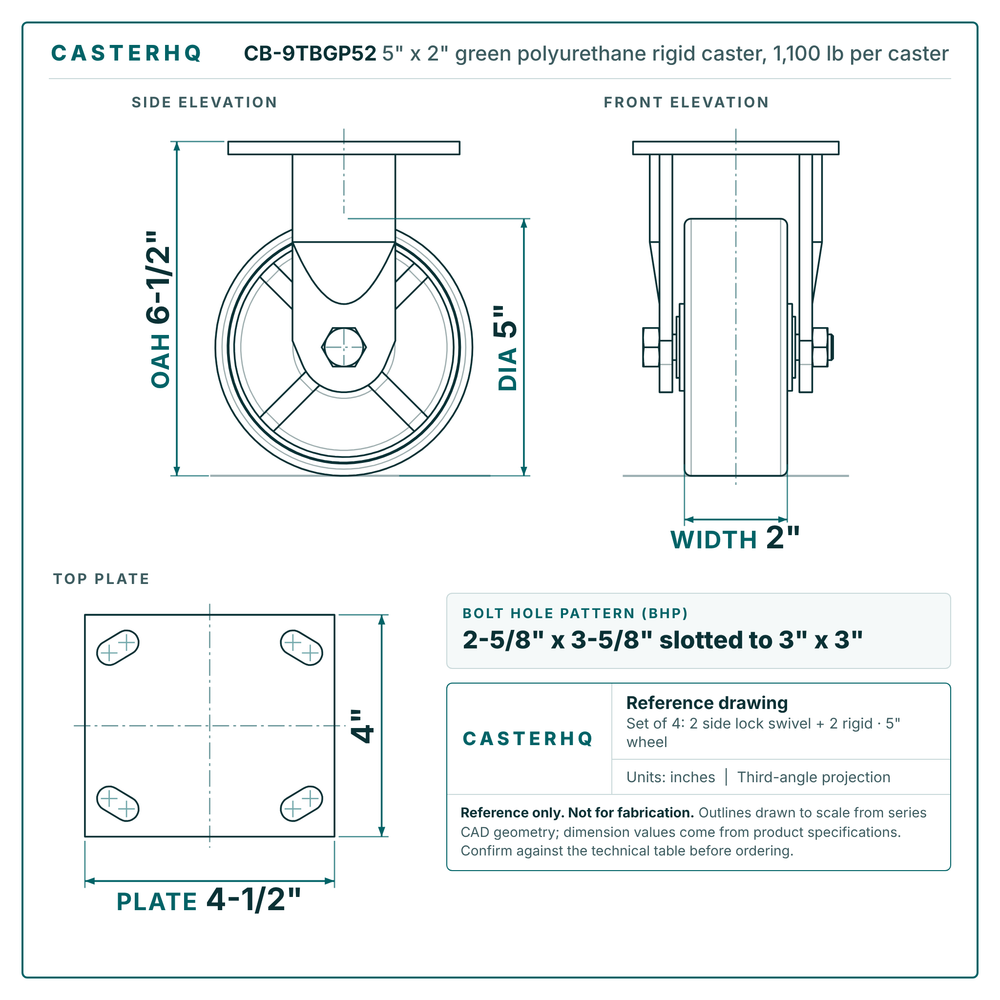 CB-9TBGP52 5 x 2 in green polyurethane rigid caster reference drawing, 1,100 lb per caster (set of 4: 2 side lock swivel + 2 rigid), side, front and top plate views with dimensions