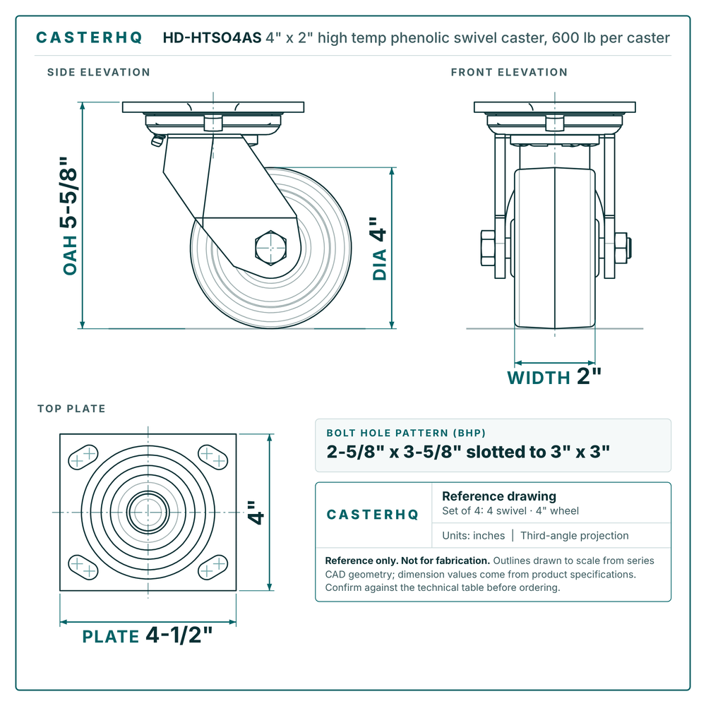 HD-HTSO4AS 4 x 2 in high temp phenolic swivel caster reference drawing, 600 lb per caster (set of 4: 4 swivel), side, front and top plate views with dimensions