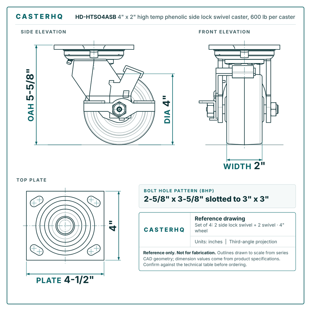 HD-HTSO4ASB 4 x 2 in high temp phenolic side lock swivel caster reference drawing, 600 lb per caster (set of 4: 2 side lock swivel + 2 swivel), side, front and top plate views with dimensions