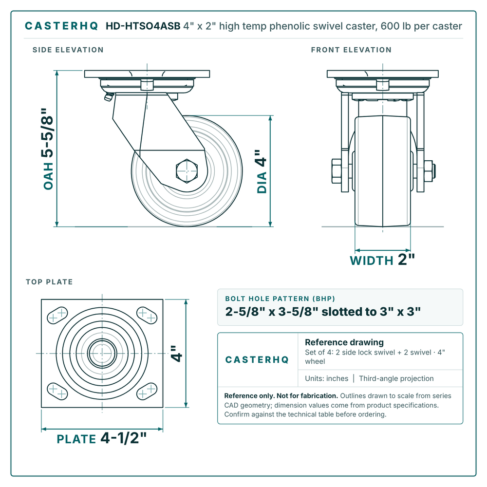 HD-HTSO4ASB 4 x 2 in high temp phenolic swivel caster reference drawing, 600 lb per caster (set of 4: 2 side lock swivel + 2 swivel), side, front and top plate views with dimensions
