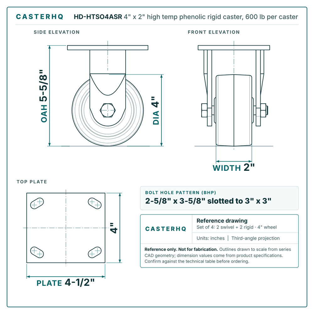 HD-HTSO4ASR 4 x 2 in high temp phenolic rigid caster reference drawing, 600 lb per caster (set of 4: 2 swivel + 2 rigid), side, front and top plate views with dimensions
