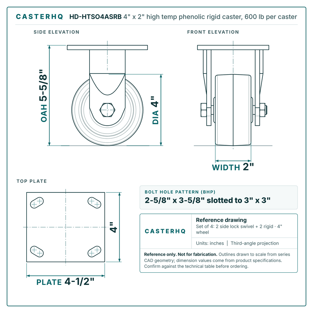 HD-HTSO4ASRB 4 x 2 in high temp phenolic rigid caster reference drawing, 600 lb per caster (set of 4: 2 side lock swivel + 2 rigid), side, front and top plate views with dimensions