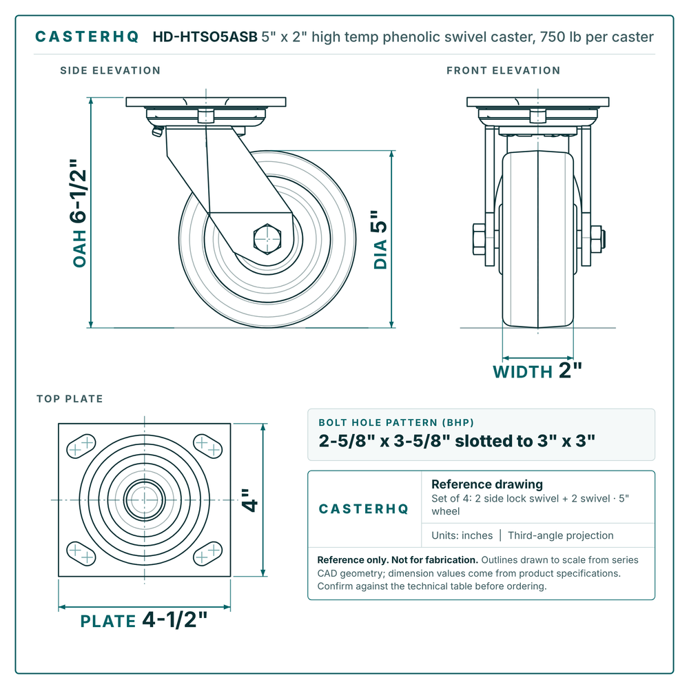 HD-HTSO5ASB 5 x 2 in high temp phenolic swivel caster reference drawing, 750 lb per caster (set of 4: 2 side lock swivel + 2 swivel), side, front and top plate views with dimensions