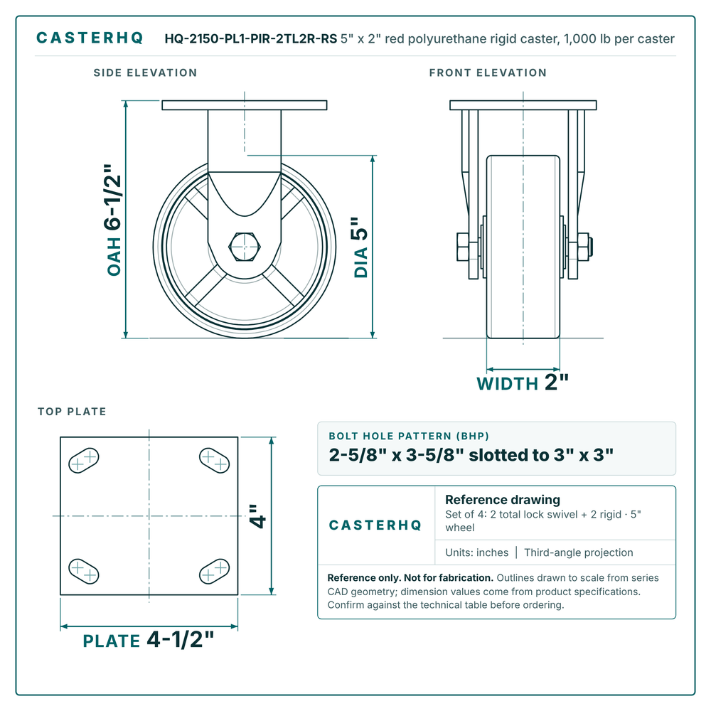 HQ-2150-PL1-PIR-2TL2R-RS 5 x 2 in red polyurethane rigid caster reference drawing, 1,000 lb per caster (set of 4: 2 total lock swivel + 2 rigid), side, front and top plate views with dimensions