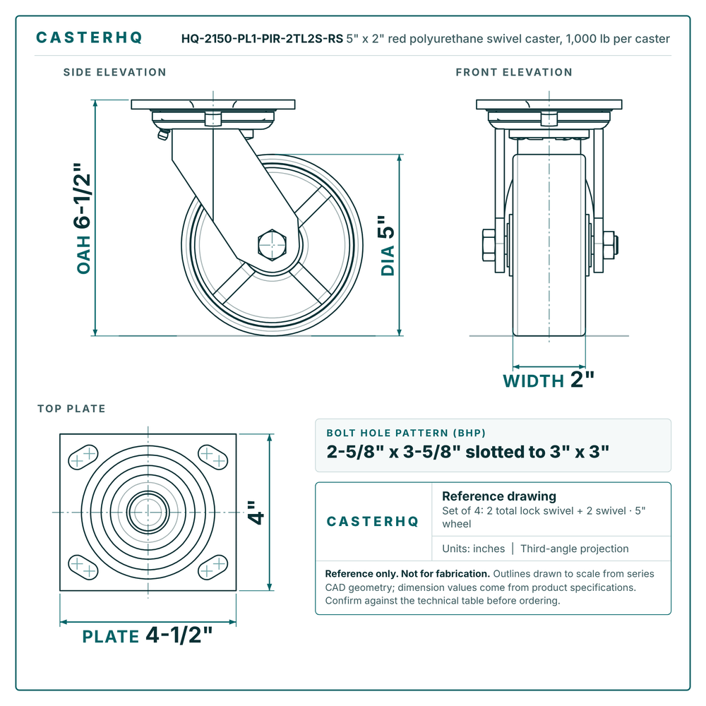 HQ-2150-PL1-PIR-2TL2S-RS 5 x 2 in red polyurethane swivel caster reference drawing, 1,000 lb per caster (set of 4: 2 total lock swivel + 2 swivel), side, front and top plate views with dimensions