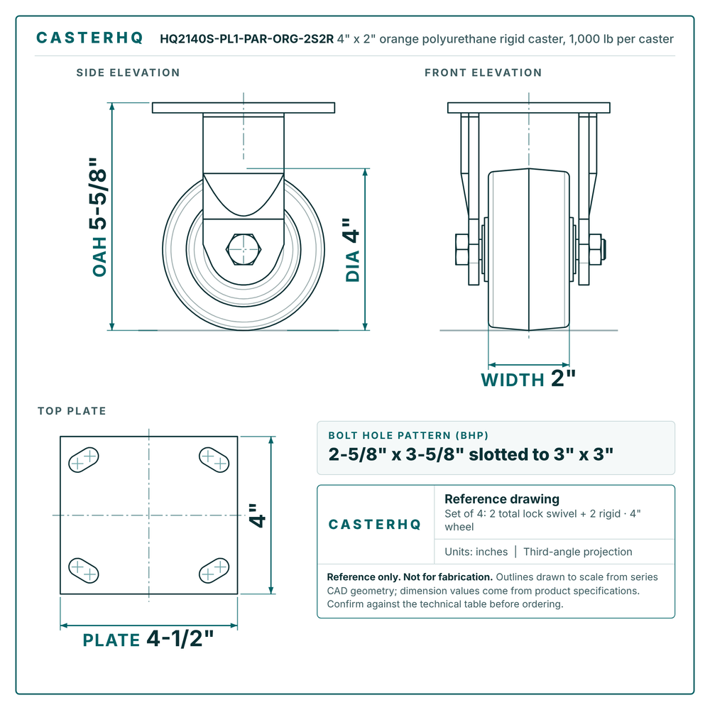 HQ2140S-PL1-PAR-ORG-2S2R 4 x 2 in orange polyurethane rigid caster reference drawing, 1,000 lb per caster (set of 4: 2 total lock swivel + 2 rigid), side, front and top plate views with dimensions